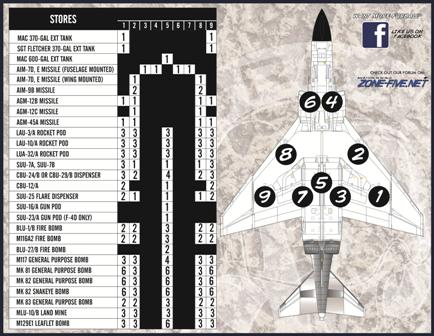 1/48 F-4C 鬼怪II战斗机"美国空军灰色鬼怪" - 点击图像关闭