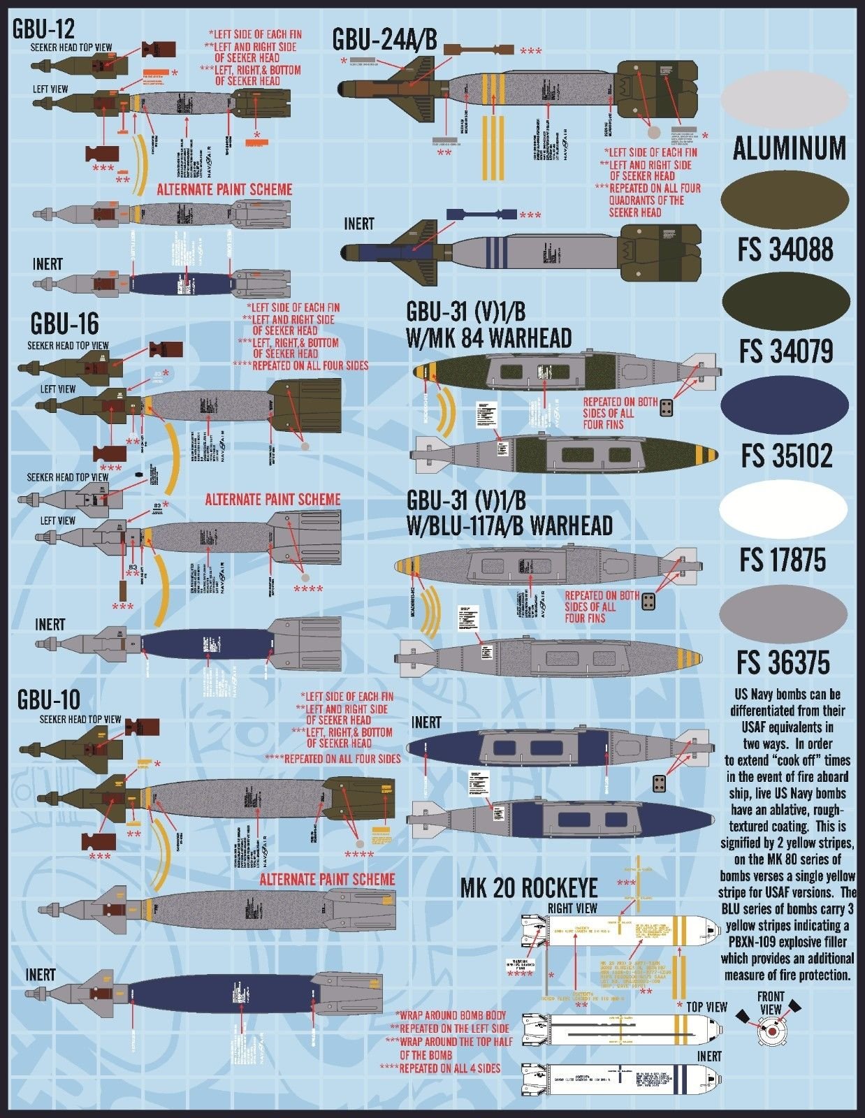 1/48 F-14 雄猫战斗机武器标记