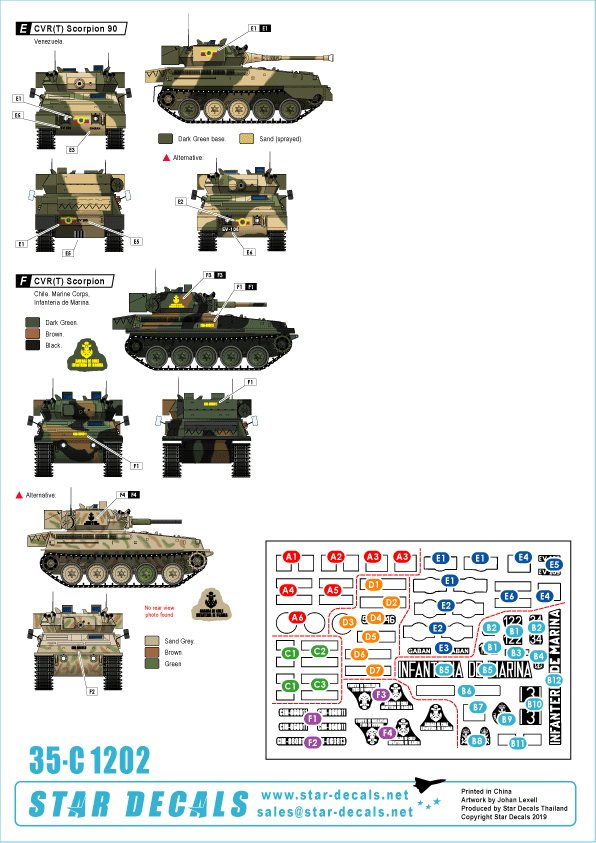 1/35 CVR(T) 蝎子装甲侦察车(2)"西班牙, 尼日利亚, 多哥, 智利, 委内瑞拉, 洪都拉斯"